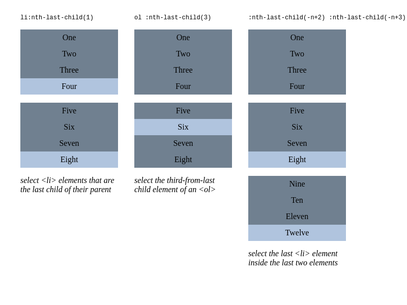 Browser Preview of NTH-LAST-CHILD